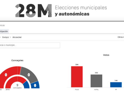 RESULTADOS ELECCIONES MUNICIPALES Y AUTONÓMICAS 2023 EN ALCONCHEL